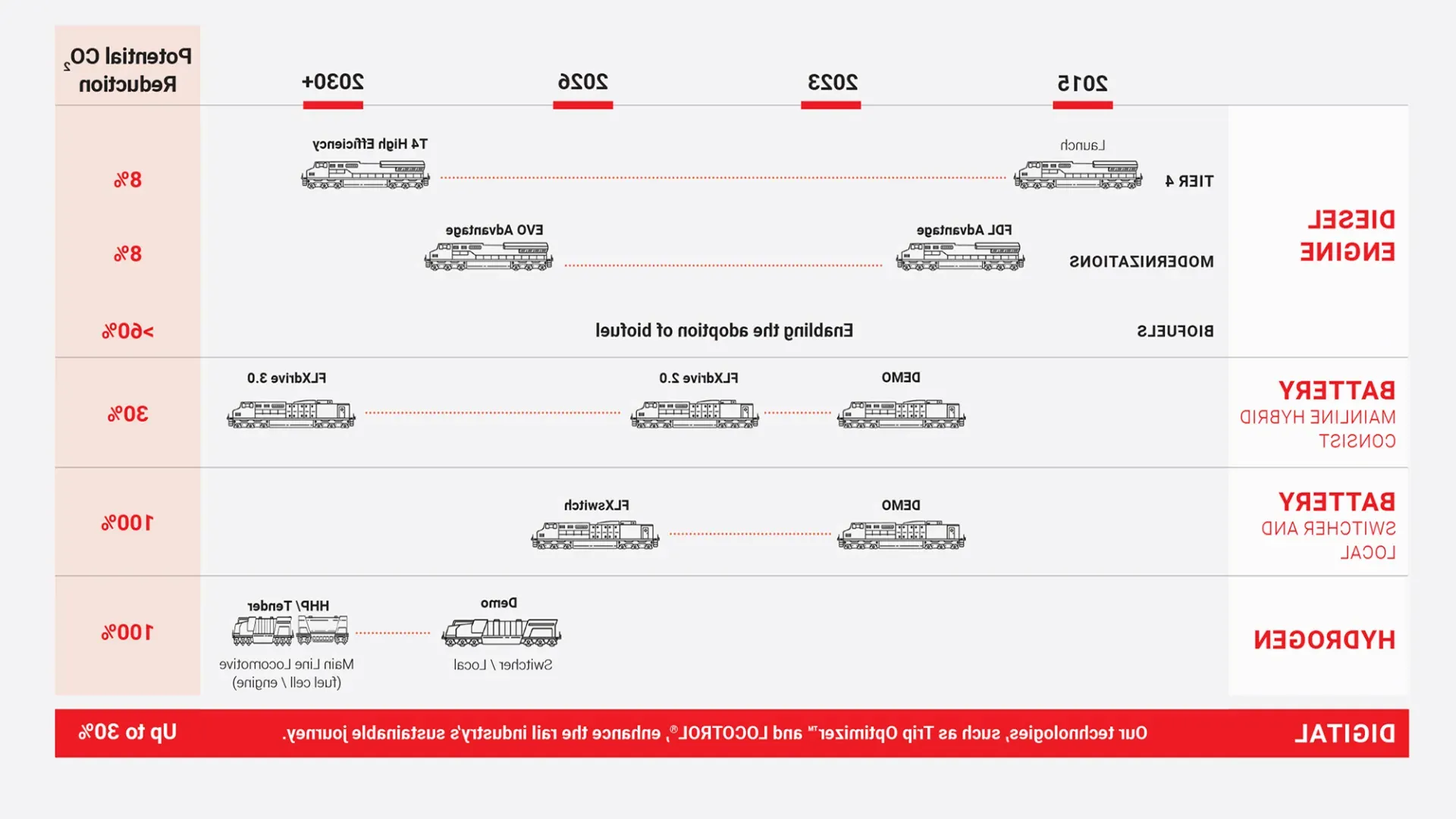 Locomotive Technology Roadmap │Wabtec Corporation